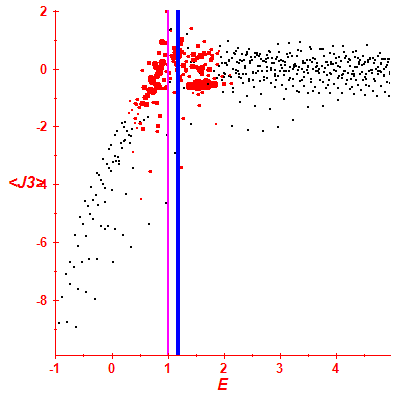 Peres lattice <J3>